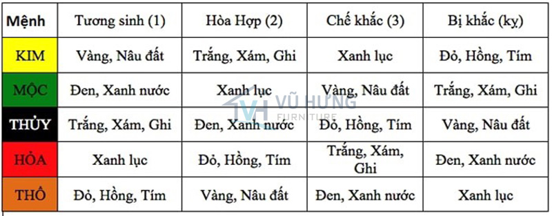 màu sắc hợp mệnh