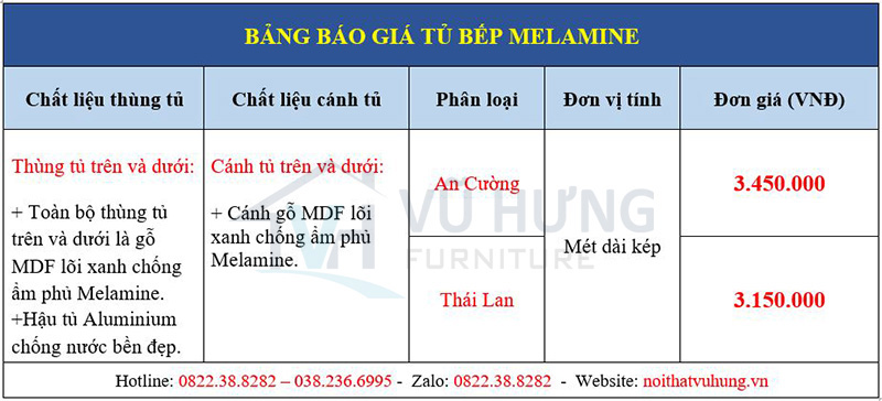 bảng báo giá tủ bếp melamine