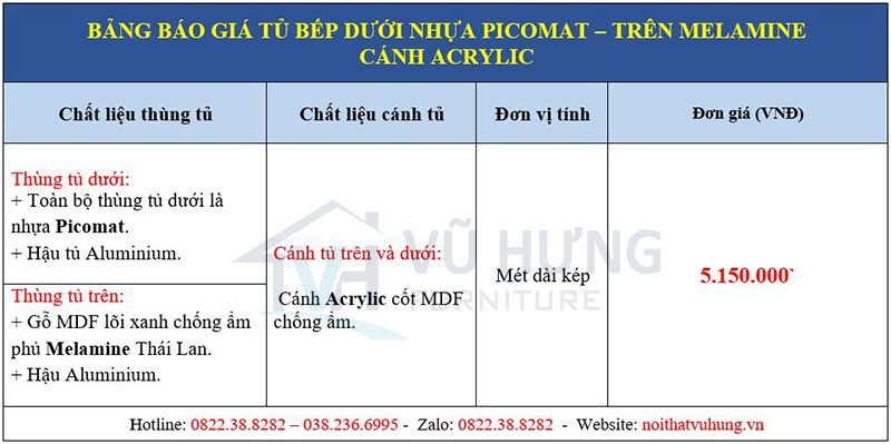 bảng giá tủ bếp nhựa picomat