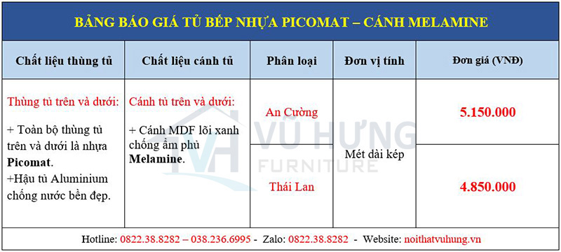 tủ bếp nhựa picomat