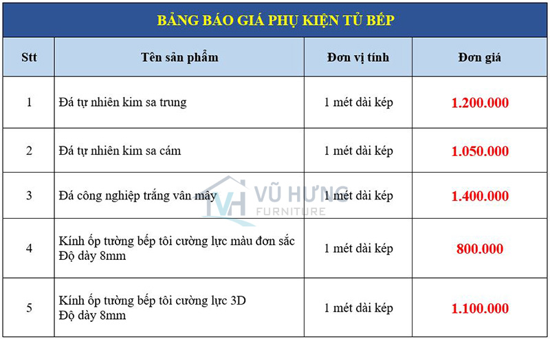 Giá đá và kính ốp bếp