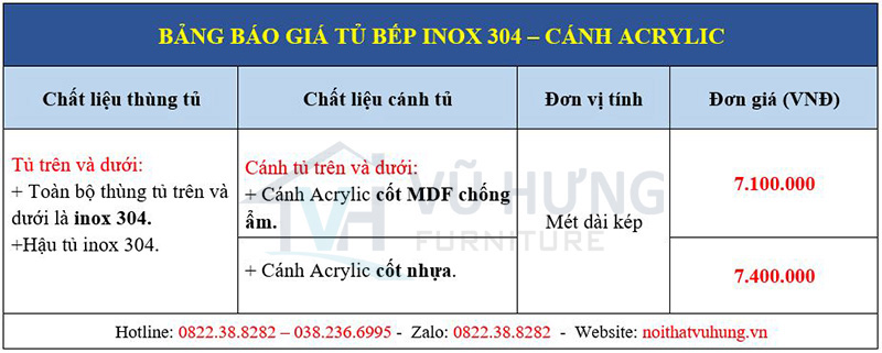 giá tủ bếp inox cánh acrylic