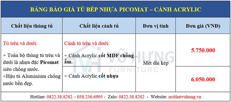 Báo giá tủ bếp nhựa picomat cánh acrylic