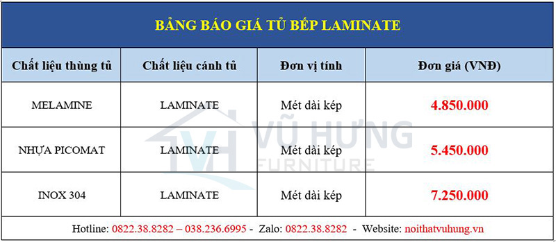 bảng giá tủ bếp laminate