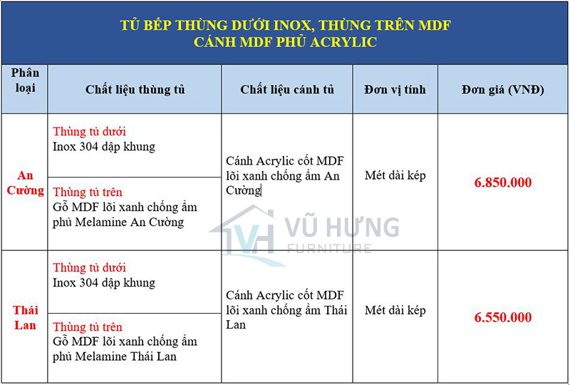 giá tủ bếp inox 304