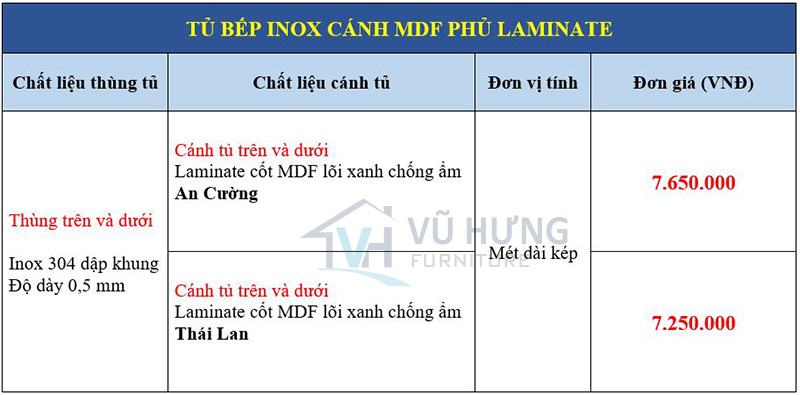 giá tủ bếp inox