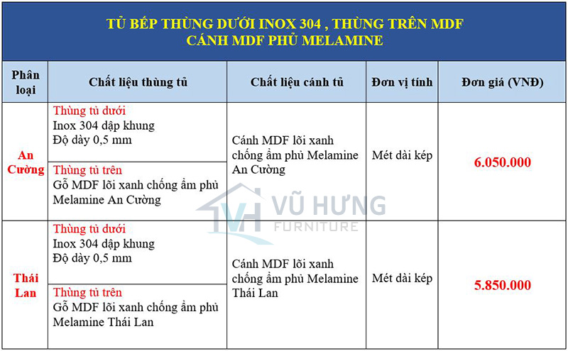 giá tủ bếp inox