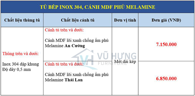 giá tủ bếp inox