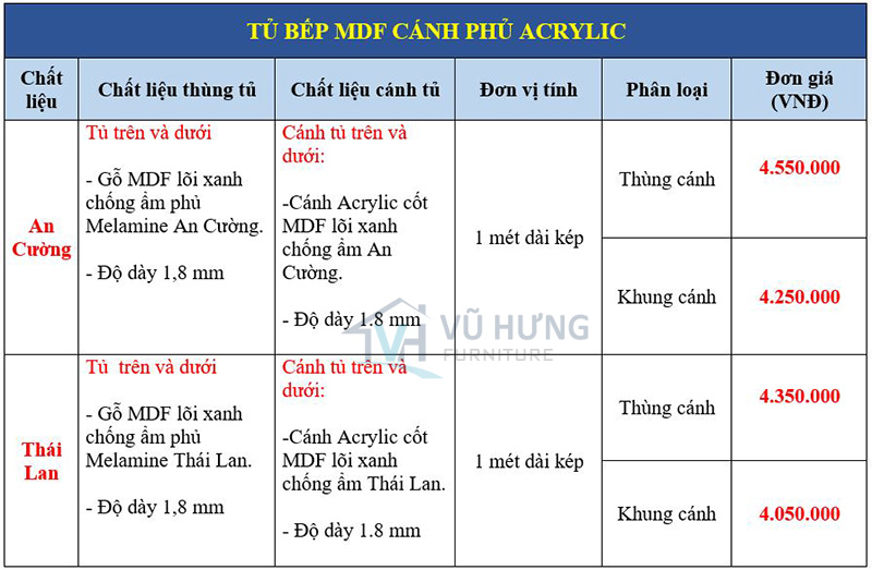 giá tủ bếp mdf acrylic