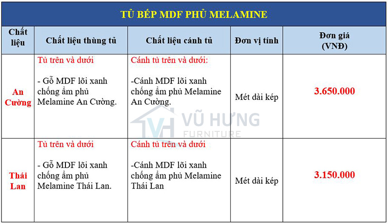 giá tủ bếp melamine