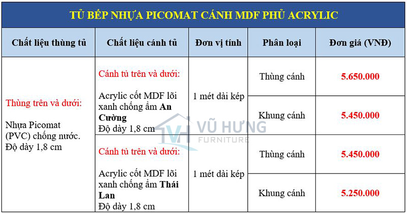 Giá tủ bếp nhựa picomat cánh acrylic