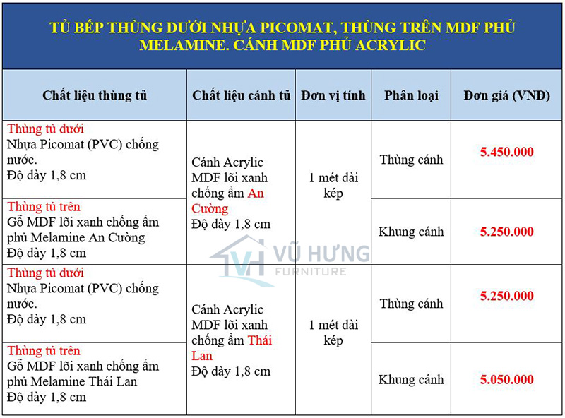 Tủ bếp nhựa picomat, trên melamine, cánh acrylic