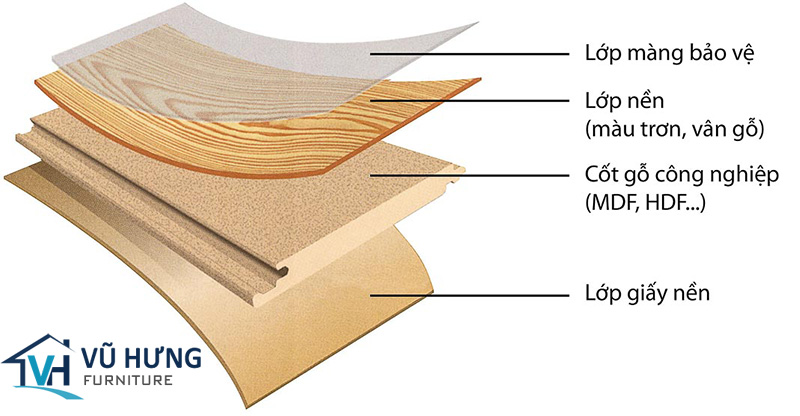 Melamine được cấu tạo như thế nào?