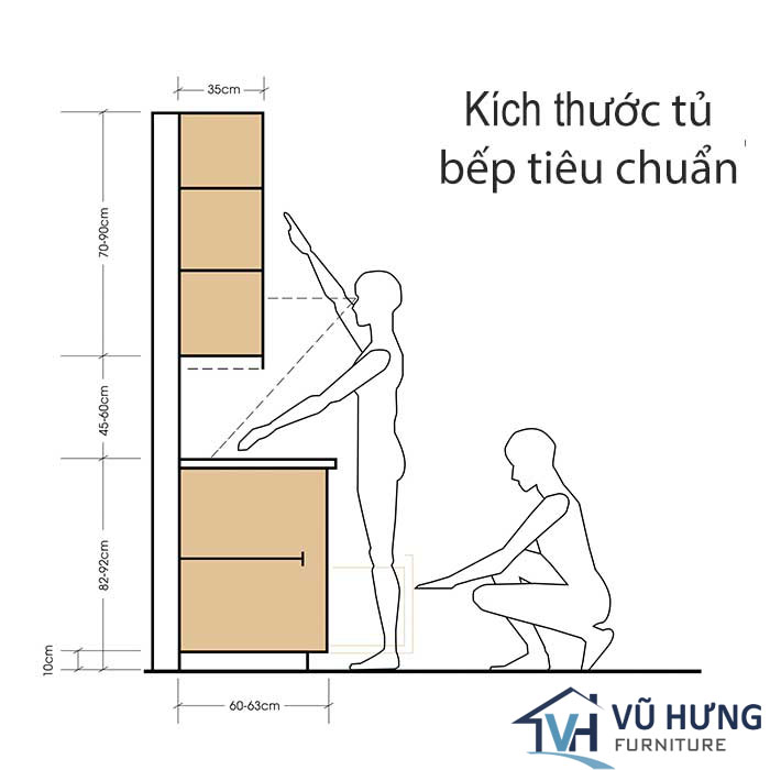 kích thước tủ bếp