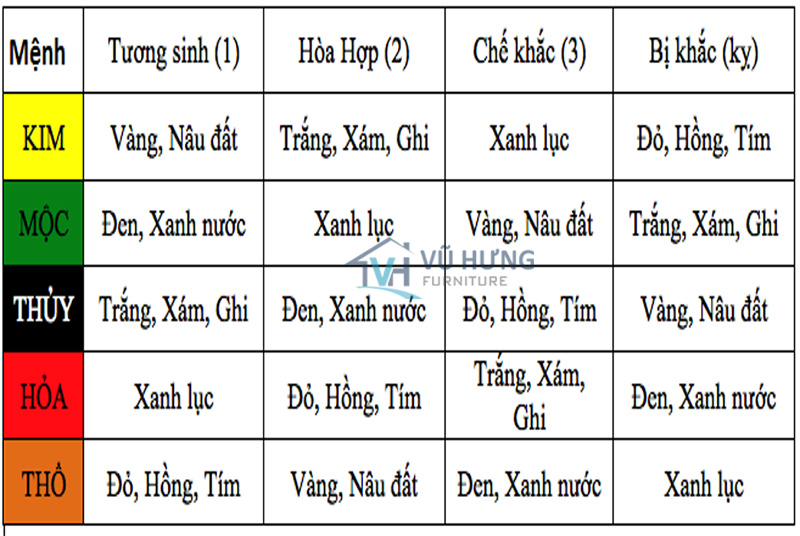 Bảng màu sắc hợp phòng thủy